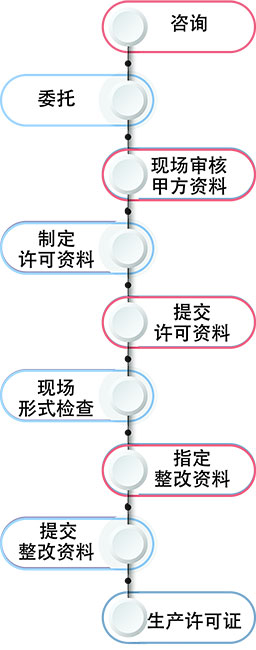長(zhǎng)沙鼎晟檢測(cè)服務(wù)有限公司,湖南第三方質(zhì)量檢測(cè)